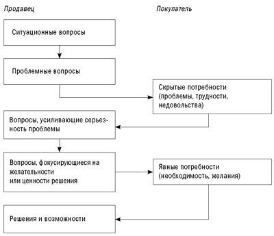 SPIN-Diagram.jpg