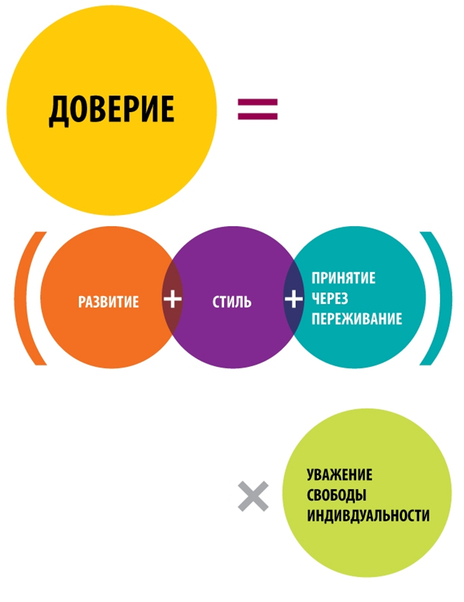 0px
