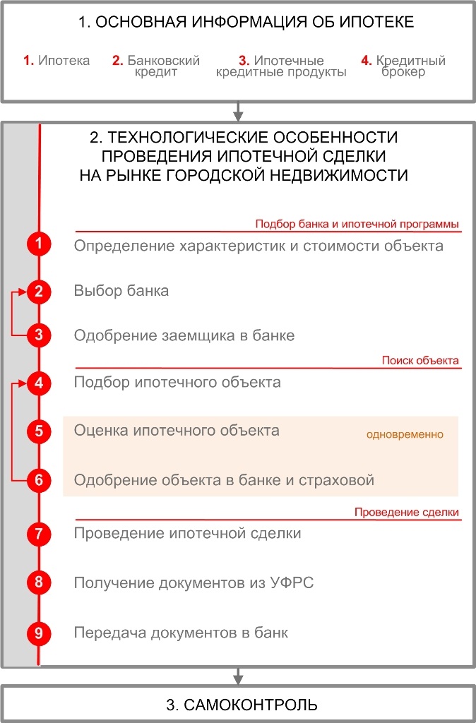 Ipoteka v1.jpg