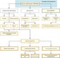 link=:Категория:Информация о Группе компаний