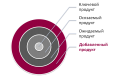 Additive product.png