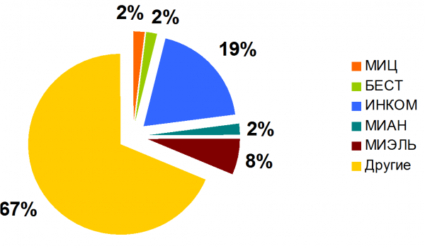 Miel market 2009.png