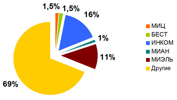 Miel market 2010.png