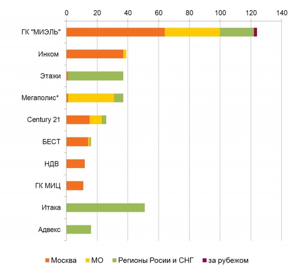 Statistica po kol-vu ofisov.jpg
