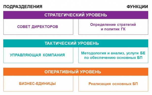 Sustema upravleniya.jpg